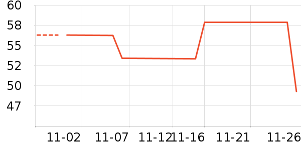 ��������/������ʷ�۸�