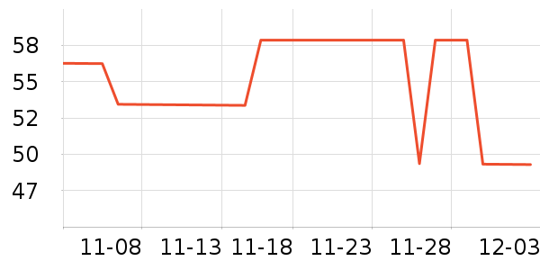 ������ʷ�۸�