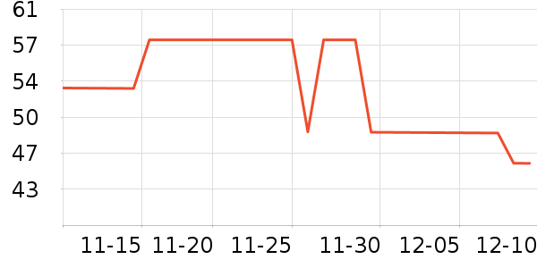 ������ʷ�۸�