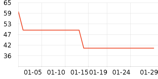 ��ά˹T����ʷ�۸�