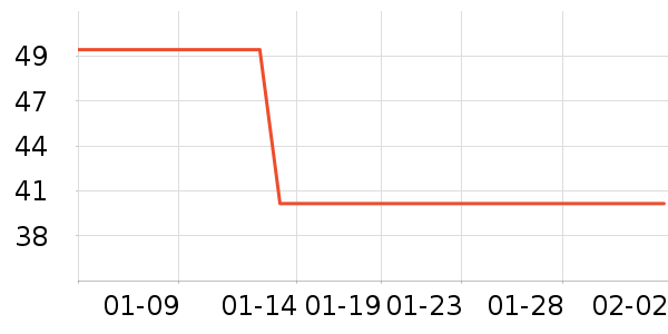 ��ά˹T����ʷ�۸�