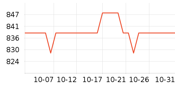 iQOO������Ʒ��ʷ�۸�