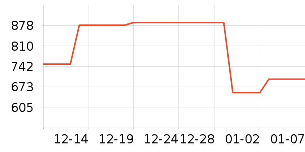 ����ƽ�������ʷ�۸�