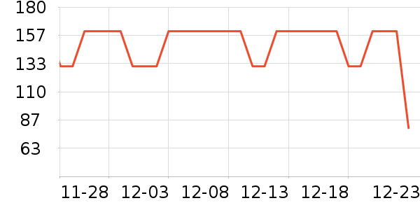 ������֯��ʷ�۸�