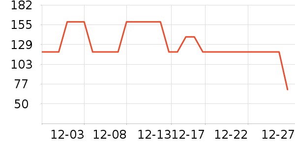 ������֯��ʷ�۸�