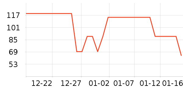 ������֯��ʷ�۸�