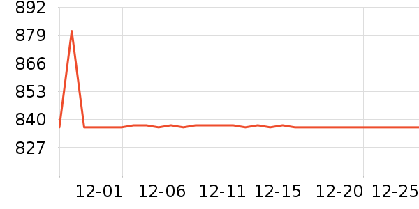 �������г���ʷ�۸�