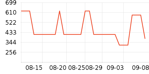 ��˼ͼŮʿ��Ь��ʷ�۸�