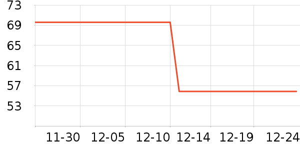 ��ά˹������ʷ�۸�