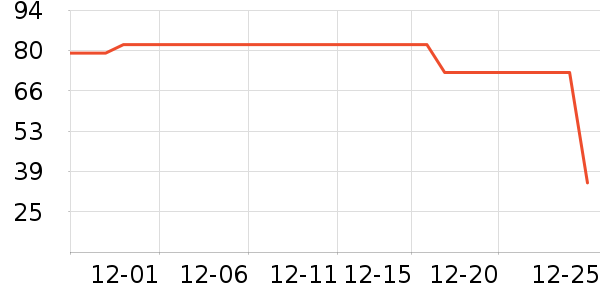 �������п���ʷ�۸�