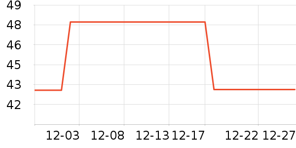 ���׾��������ʷ�۸�