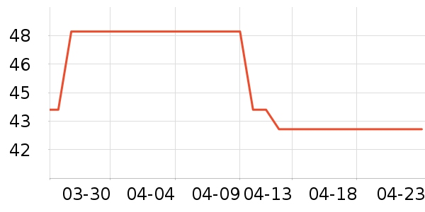 ���׾��������ʷ�۸�