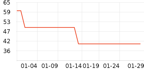 ��ά˹T����ʷ�۸�