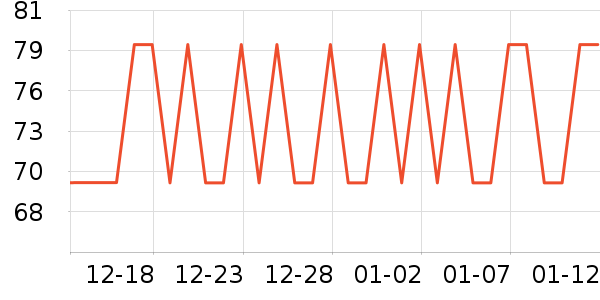 Joocyee��Ӱ��ʷ�۸�