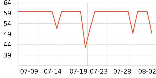 ����˹��ȫ������ʷ�۸�