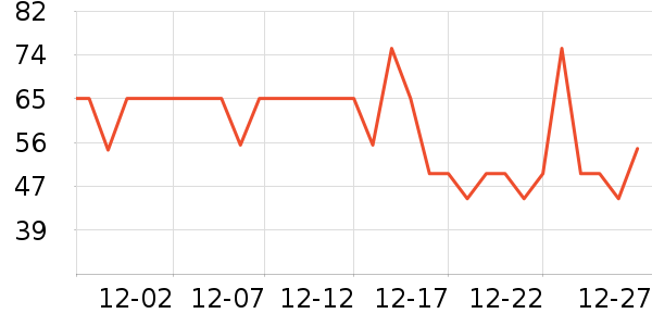 ����˹��ȫ������ʷ�۸�