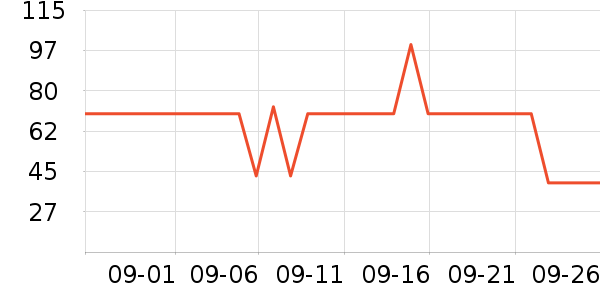 �������������ʷ�۸�