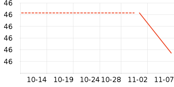 ��������/������ʷ�۸�