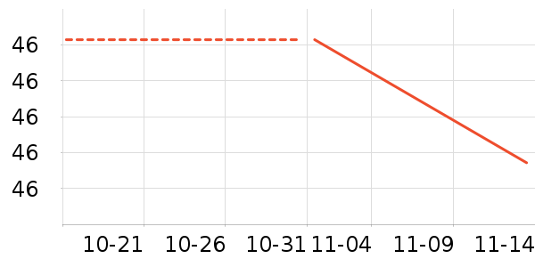 ��������/������ʷ�۸�