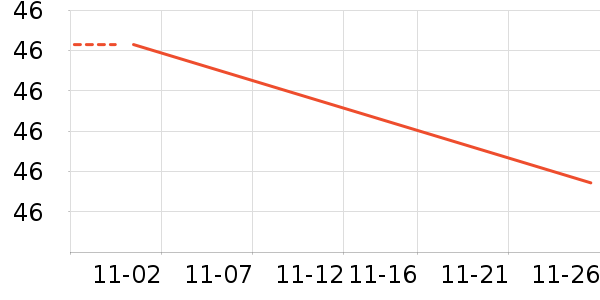 ��������/������ʷ�۸�