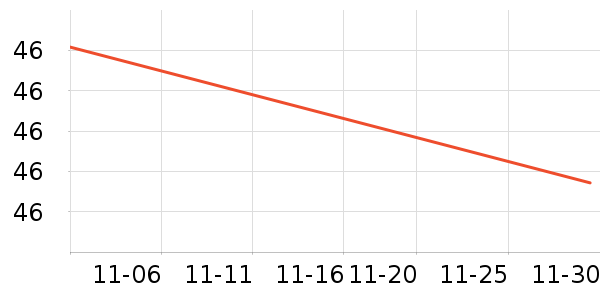 ��������/������ʷ�۸�