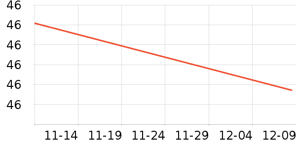 ��������/������ʷ�۸�