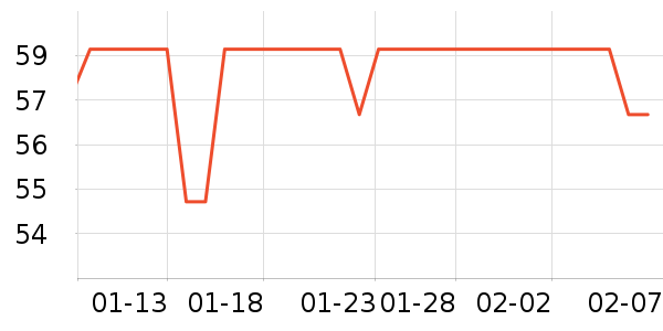 ��һ�����򻨲���ʷ�۸�