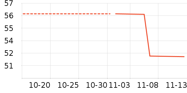 ������ʷ�۸�