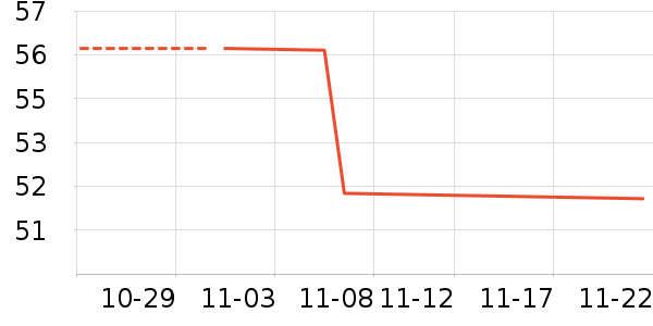 ������ʷ�۸�