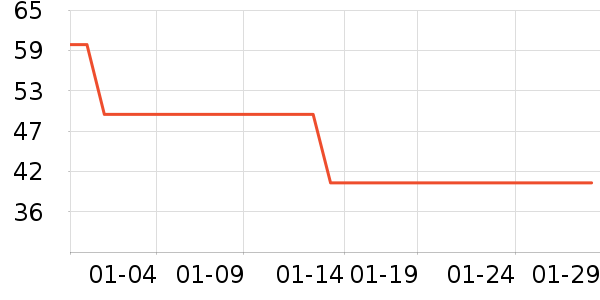 ��ά˹T����ʷ�۸�