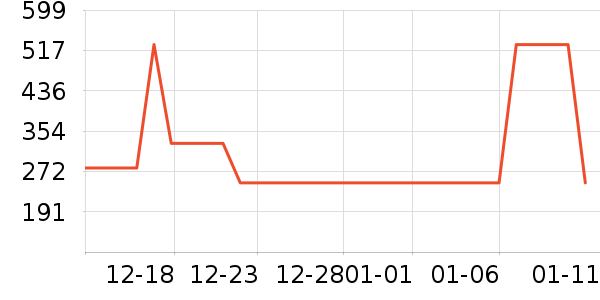 ���Ǵ�Ʒ���� ��ʷ�۸�