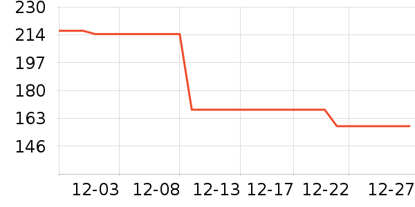 ��ľ�����޷���ʷ�۸�