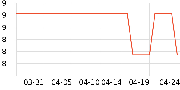 QIYNMEY����װ��Ʒ��ʷ�۸�
