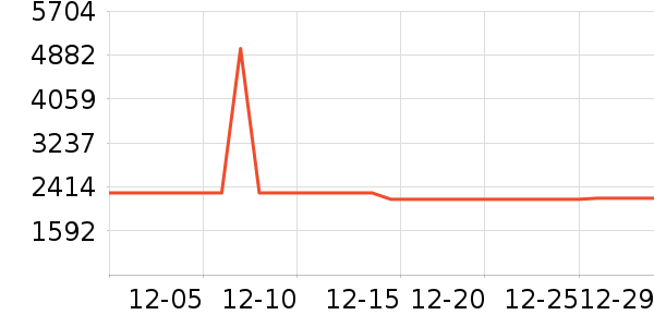 ������ʾ����ʷ�۸�