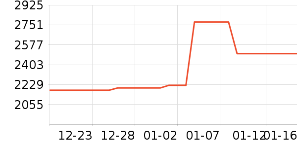 ������ʾ����ʷ�۸�