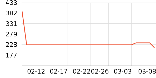 �������뵶��ʷ�۸�