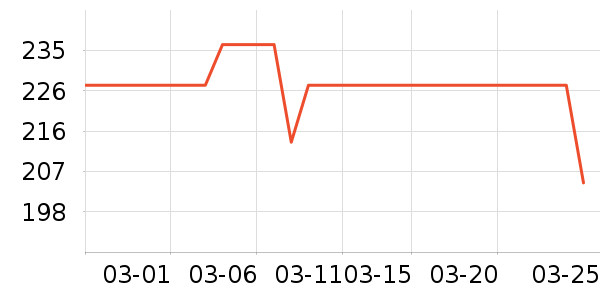 �������뵶��ʷ�۸�