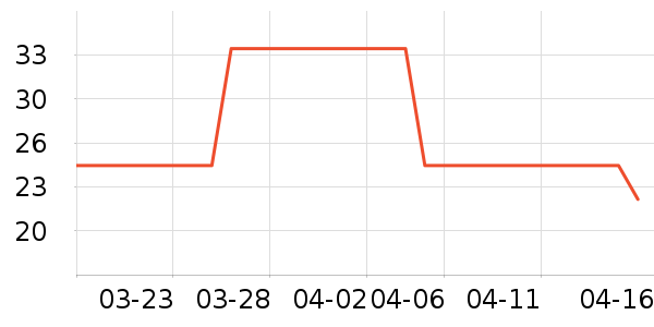 Medallion��ɫƬ��ʷ�۸�