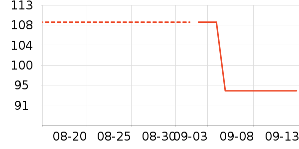 ��ά˹���п���ʷ�۸�