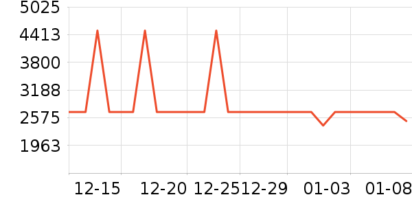 ;��˫�����ʷ�۸�