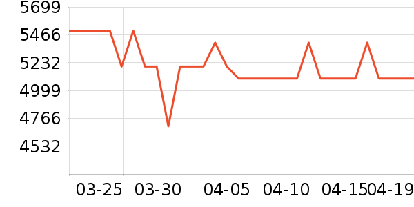 ��Ϊ�ֻ���ʷ�۸�