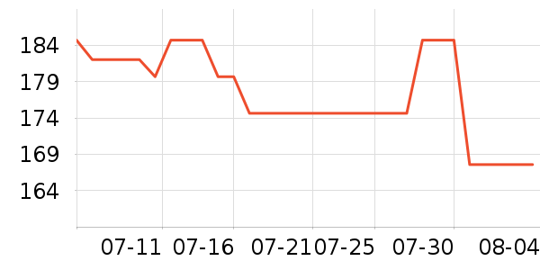 �������Ѿ���ʷ�۸�