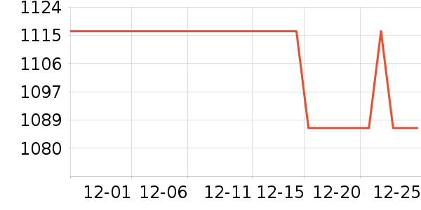 ����ϴ�»���ʷ�۸�