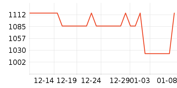 ����ϴ�»���ʷ�۸�