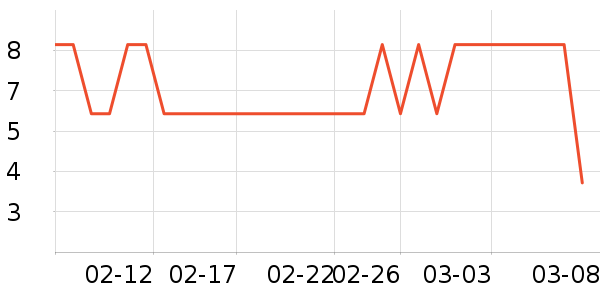 ����Ʒ���ݵ���ʷ�۸�