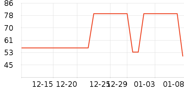 ���ͳ�Ʒ���п���ʷ�۸�