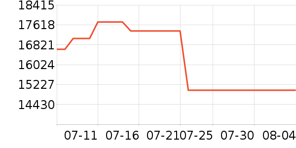 meluxe�����׹/������ʷ�۸�