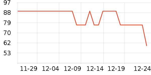 ŷ���������ҵ������ʷ�۸�