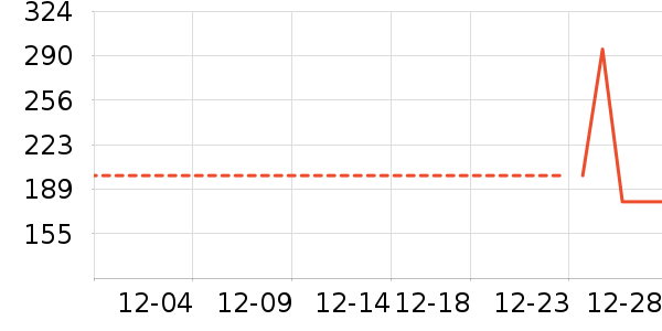 ���ݷұ�ů������ʷ�۸�