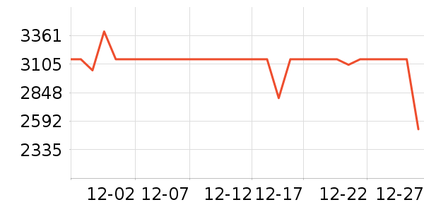 ������ˮ����ʷ�۸�